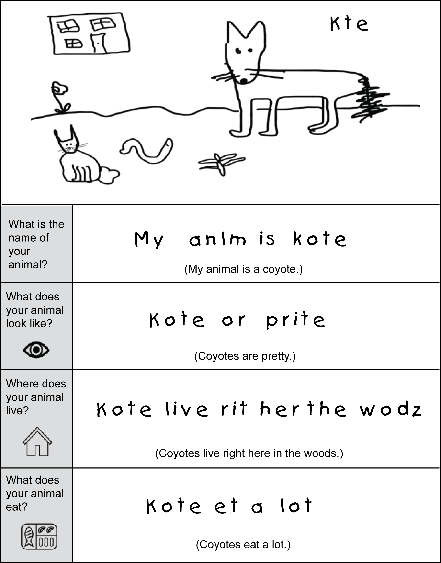 a diagram of one student's work sample