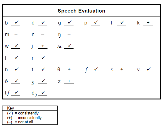 The data consists of a list of sounds with either a checkmark, a plus sign, or a minus sign next to each.